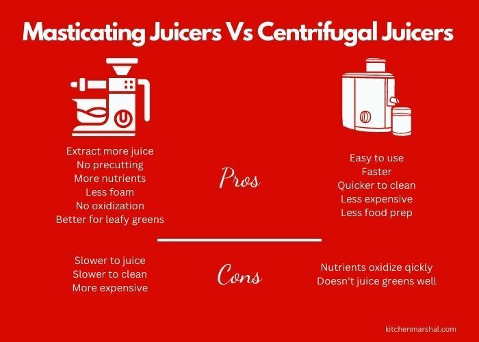 Masticating Juicers Vs Centrifugal Juicers Infographic