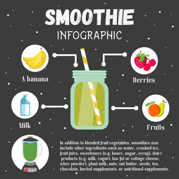 Smoothie Infographic